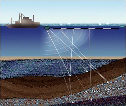 BÁO CÁO  Ứng Dụng Phương Pháp địa Chấn Trong Tìm Kiếm Thăm Dò Dầu Khí ( Thuyết Minh File Word + Pdf + Kèm Slide )